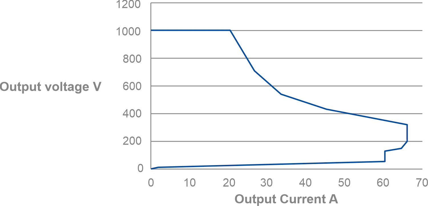 30kW Faster Charging Module - YS-MWT30 | YUNSHAO 30kW Faster Charging Module - YS-MWT30 | YUNSHAO