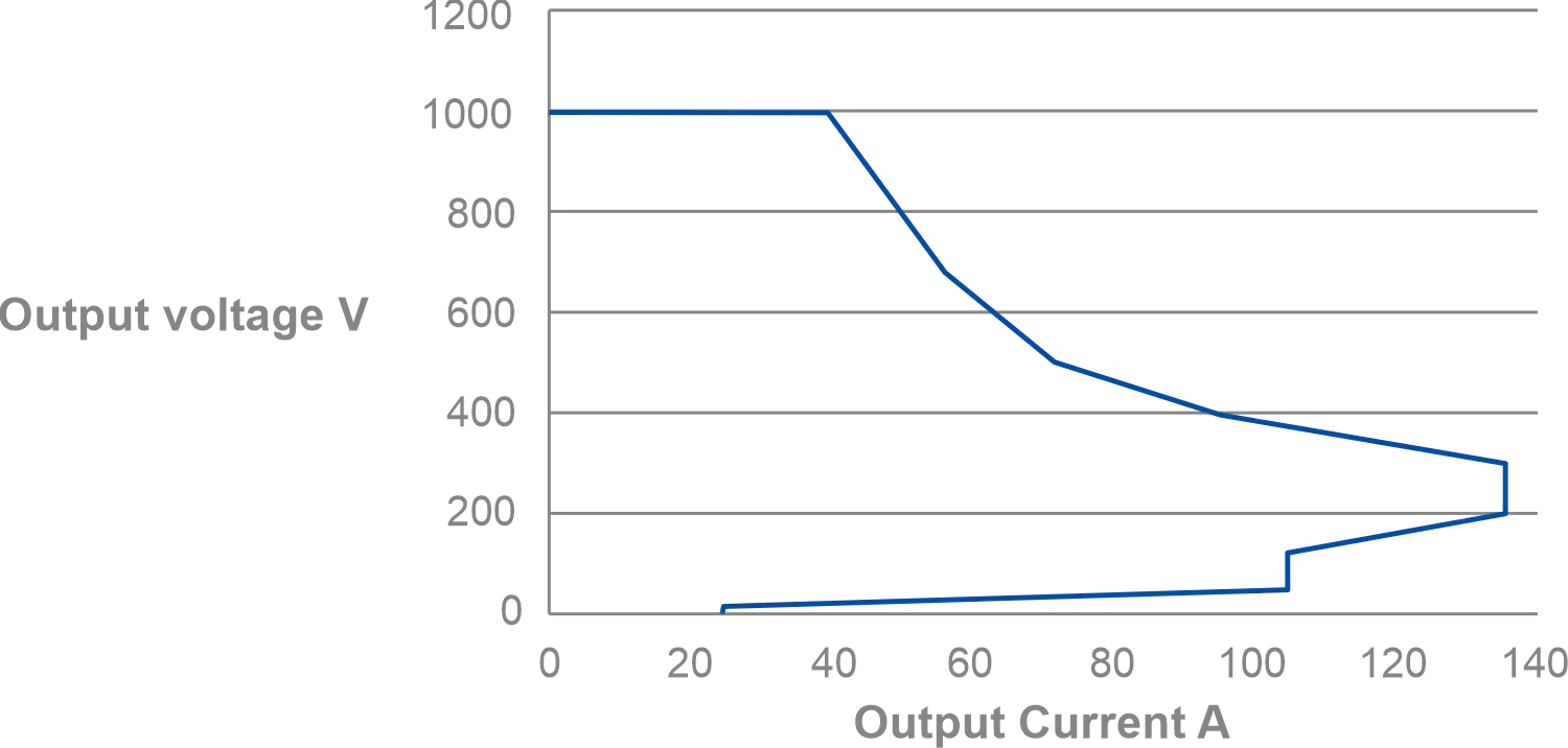 40KW Ultimate Fast Charging Module - YS-MWT40 | YUNSHAO 40KW Ultimate Fast Charging Module - YS-MWT40 | YUNSHAO